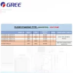 مواصفات مضخة الحرارة من نوع Gree Inverter - نوع قائم على الأرض